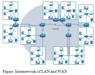 Information Systems Networking Essentials Assignment.png